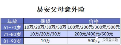 易安父母意外險(xiǎn)怎么樣？值得買嗎