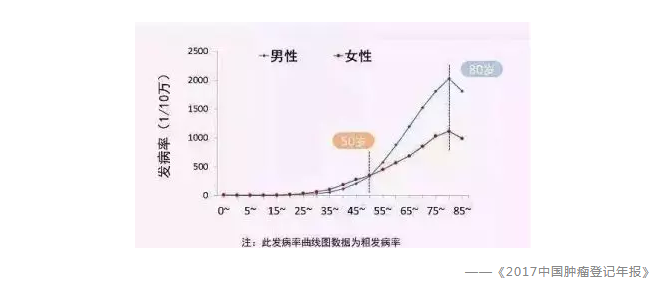 常見的保險誤區(qū)有哪些？