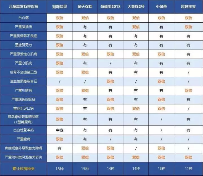 中荷人壽超越寶寶少兒重疾險怎么樣？