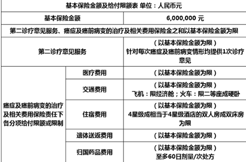 鑫聯(lián)星癌癥海外醫(yī)療保險怎么樣？
