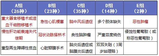 少兒多次賠付重疾險買哪款比較好？
