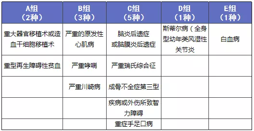 少兒多次賠付重疾險買哪款比較好？