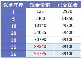少兒多次賠付重疾險買哪款比較好？