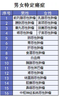 超級(jí)瑪麗重疾險(xiǎn)該不該買？