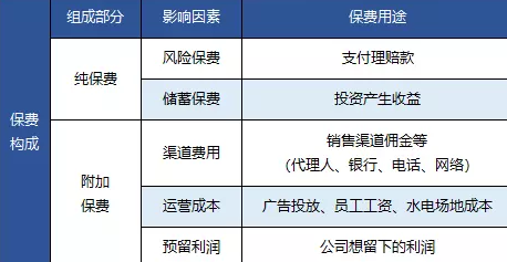 保險(xiǎn)產(chǎn)品的價(jià)格區(qū)別為什么會有這么大?