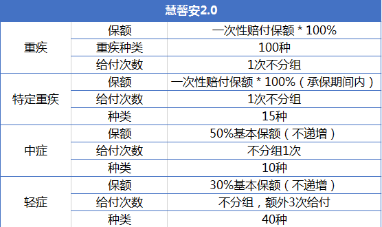 重疾險(xiǎn)產(chǎn)品慧馨安和大黃蜂哪個(gè)好？