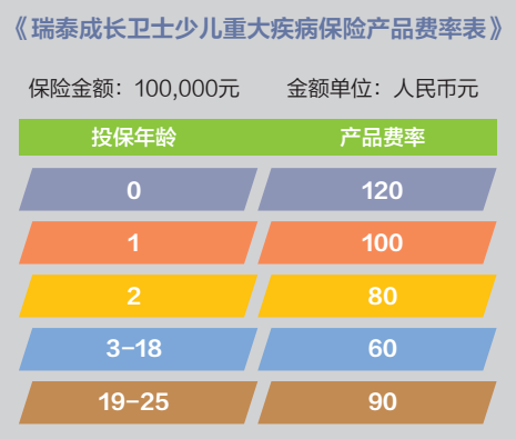 成長(zhǎng)衛(wèi)士少兒重疾險(xiǎn)怎么樣？有什么優(yōu)缺點(diǎn)