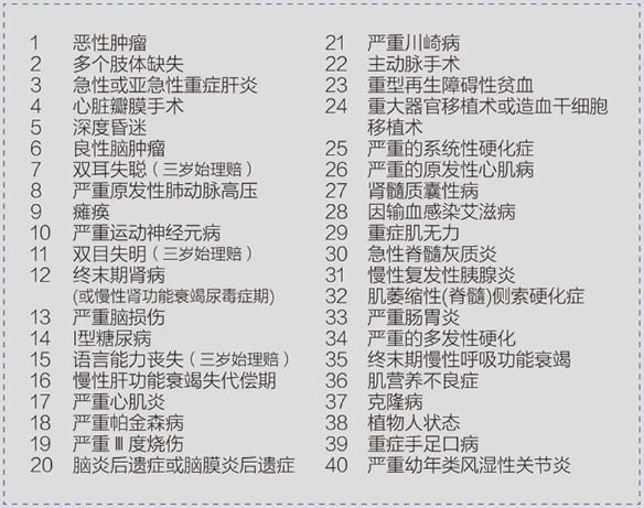 成長(zhǎng)衛(wèi)士少兒重疾險(xiǎn)怎么樣？有什么優(yōu)缺點(diǎn)