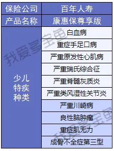 康惠保至尊版保障到底怎么樣？