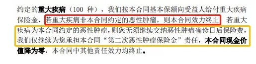 康惠保至尊版保障到底怎么樣？