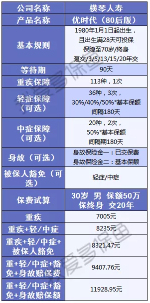 帶病群體能買(mǎi)重疾險(xiǎn)嗎