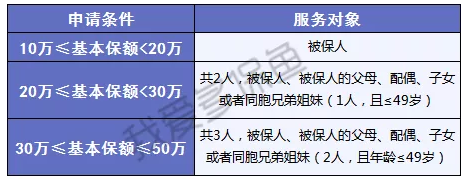 帶病群體能買(mǎi)重疾險(xiǎn)嗎