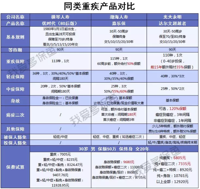 帶病群體能買(mǎi)重疾險(xiǎn)嗎