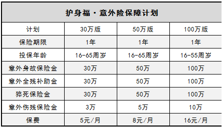  微信護(hù)身福意外險怎么樣？有什么優(yōu)缺點(diǎn)