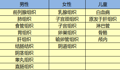 光大永明達(dá)爾文超越者怎么樣？有什么特點(diǎn)