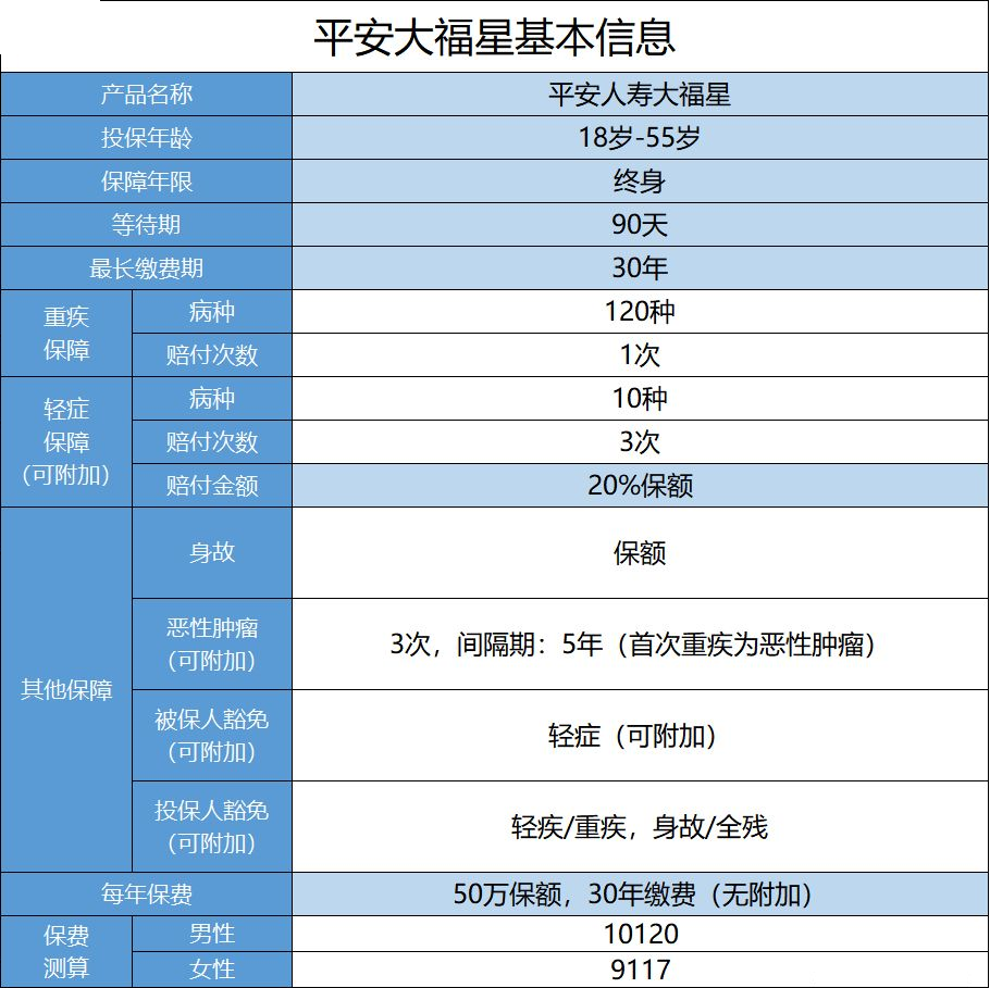 平安小福星怎么樣？值不值得購買