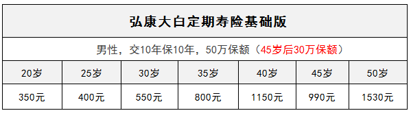 弘康大白定期壽險(xiǎn)怎么樣？有什么特點(diǎn)