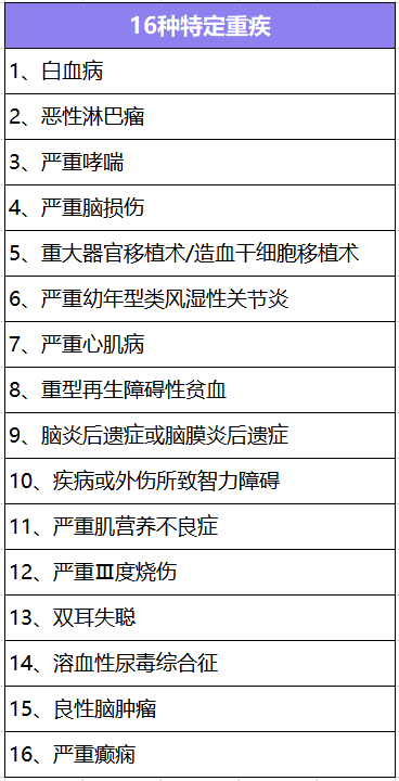  大黃蜂少兒重疾險(xiǎn)2號(hào)長(zhǎng)期醫(yī)療版怎么樣？有什么特點(diǎn)