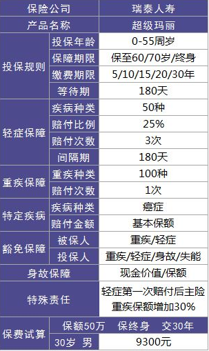 瑞泰人壽超級瑪麗重疾險(xiǎn)怎么樣？