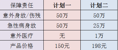 復(fù)聯(lián)愛無(wú)憂意外險(xiǎn)值不值得買