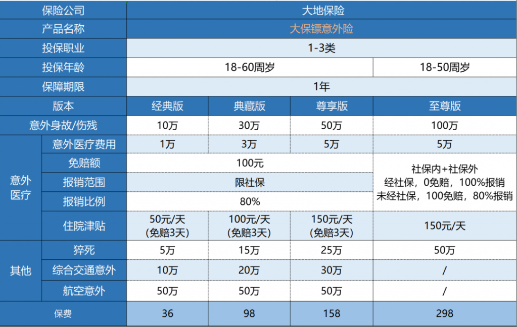 大地大保鏢意外險(xiǎn)怎么樣？