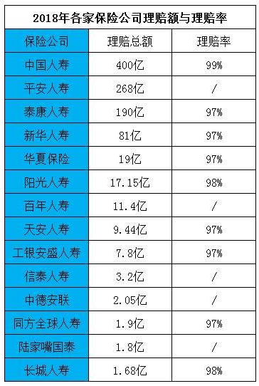 拒賠案例：男子身亡索賠2400萬元，保險公司拒賠！憑什么？