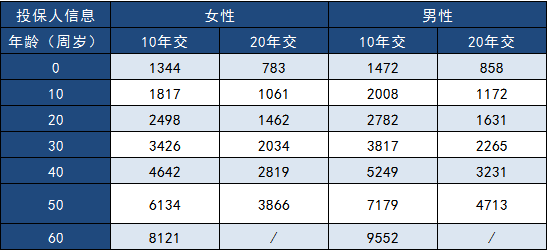  三峽福多倍保怎么樣？多少錢一年？