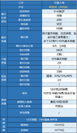 華夏菩提樹(shù)多倍版怎么樣 值不值得買(mǎi)？