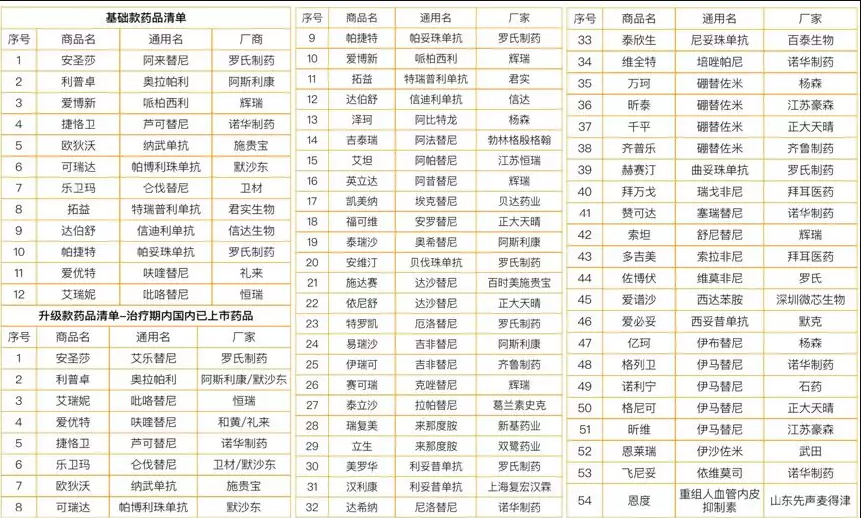 微保藥神保有什么特點(diǎn) 值不值得買？