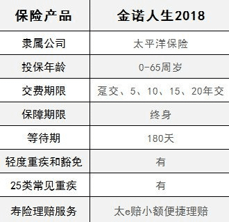  太平洋金佑人生2018怎么樣 值不值得買？
