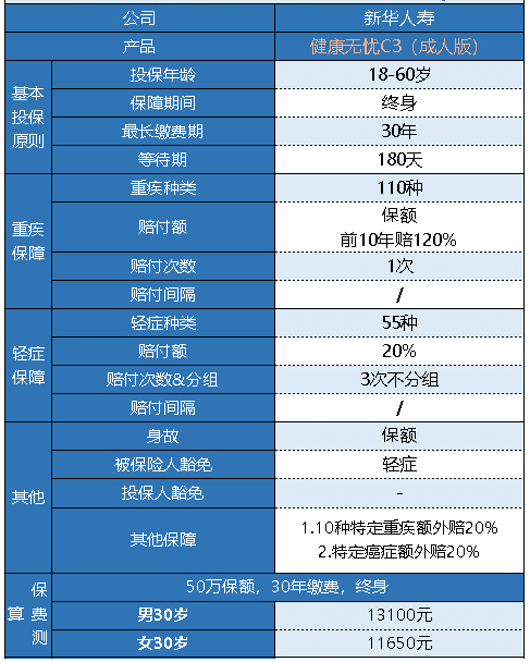 新華健康無(wú)憂C3成人版怎么樣 有什么特點(diǎn)？