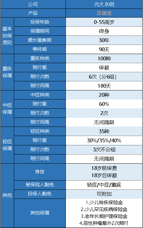 光大永明吉瑞寶多倍版怎么樣 值得買(mǎi)嗎？