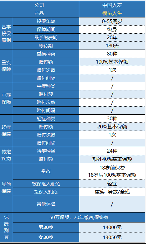 國壽福佑人生重疾險怎么樣 值得買嗎？
