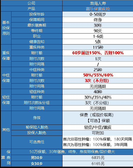 渤海嘉樂(lè)保怎么樣 值不值得買?
