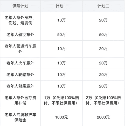 眾安孝欣保老年綜合意外險(xiǎn)怎么樣？
