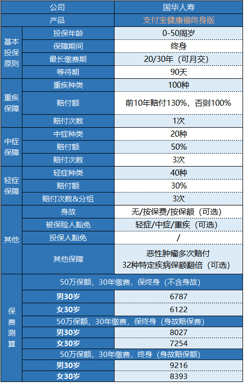 支付寶健康福終身重疾險怎么樣？