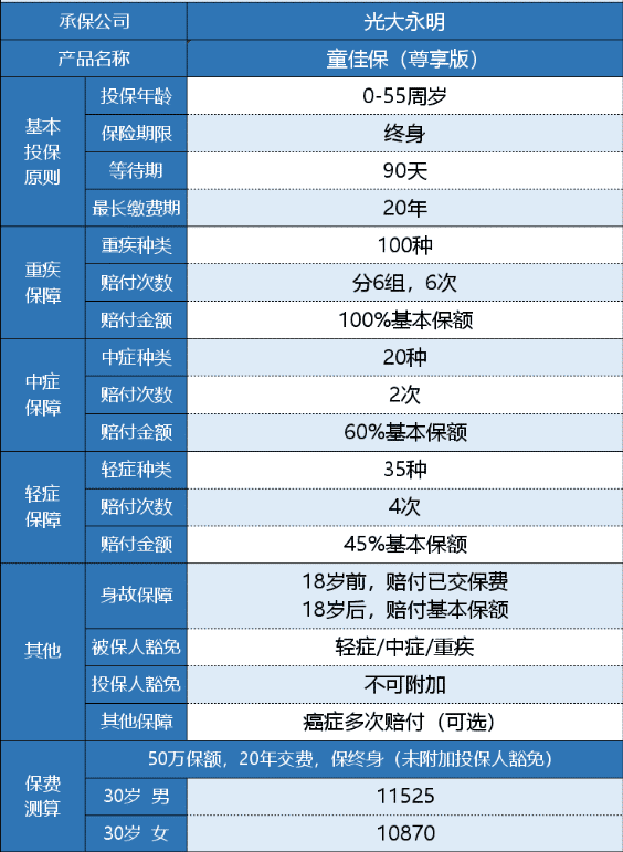 光大永明童佳保尊享版有什么特點(diǎn)？
