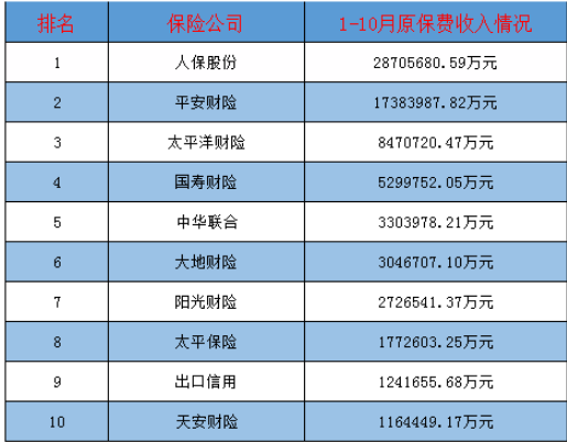 買哪家公司的車險比較好？多保魚推薦這三家！