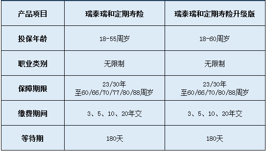 瑞泰瑞和定期壽險升級版怎么樣？