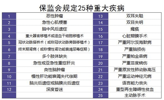 保險(xiǎn)理賠案例分析：34歲男子患肝癌，買的重疾險(xiǎn)遭拒賠
