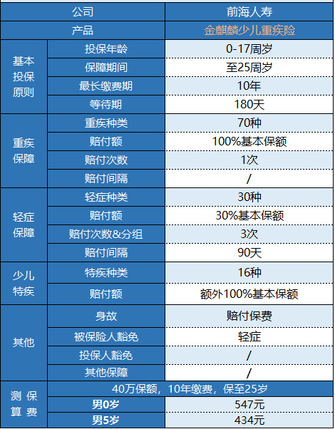 前海金麒麟少兒重疾險(xiǎn)怎么樣 值不值得購買？