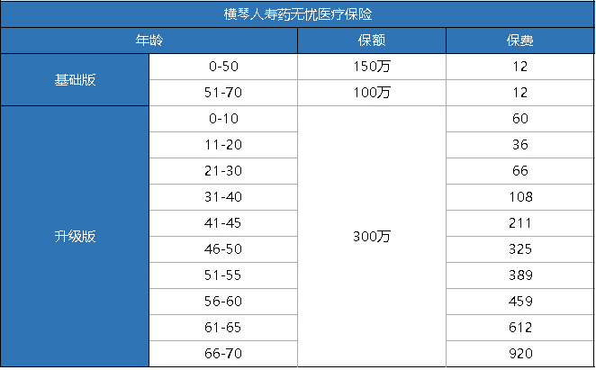 橫琴藥無(wú)憂醫(yī)療險(xiǎn)怎么樣？