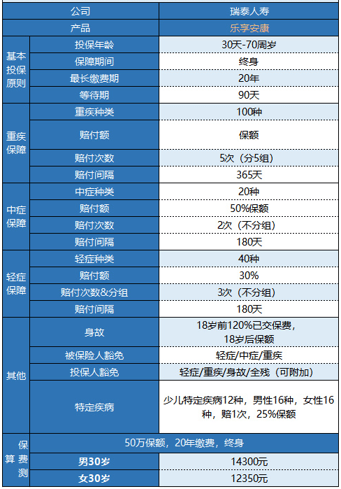 瑞泰樂享安康重疾險值不值得購買？