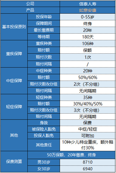 信泰如意安康重疾險怎么樣？