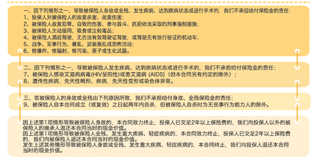  中荷一生呵護(hù)D款重疾險怎么樣 值得購買嗎？