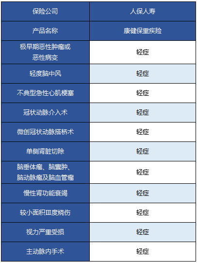  人保康健保重疾險(xiǎn)怎么樣 值不值得買？