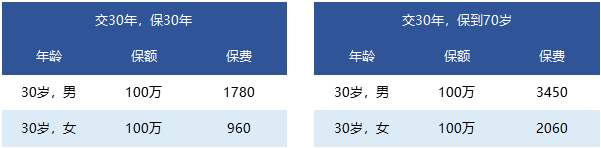 國富人壽一世無憂定期壽險靠譜嗎 有什么特點？