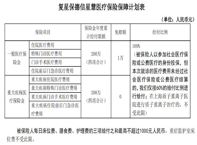  復(fù)星保德信的星慧百萬醫(yī)療險(xiǎn)怎么樣？