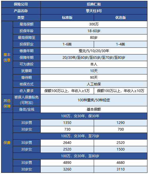 擎天柱3號定期壽險有什么特點 靠不靠譜？