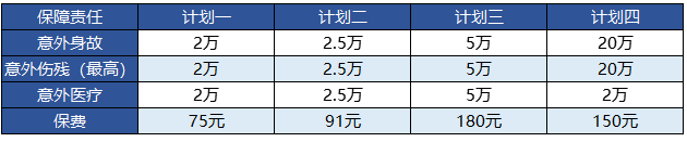 富德生命的少兒無憂意外險值得買嗎？